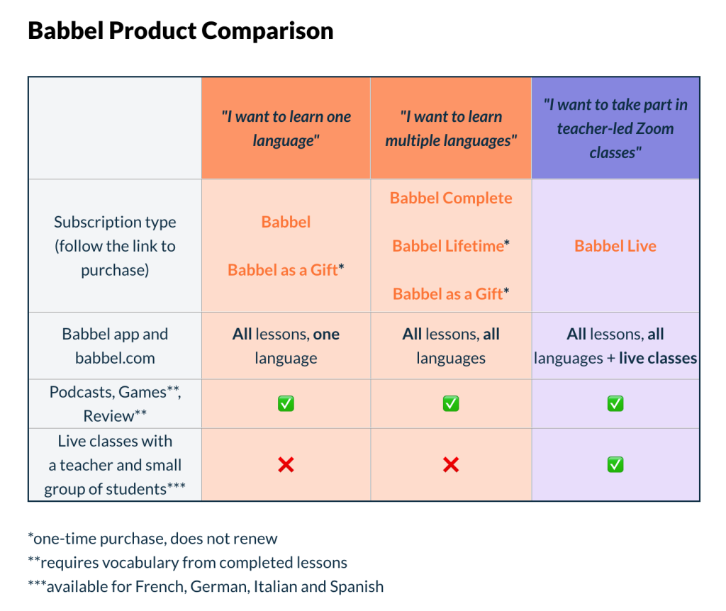 Babbel Product Comparison image