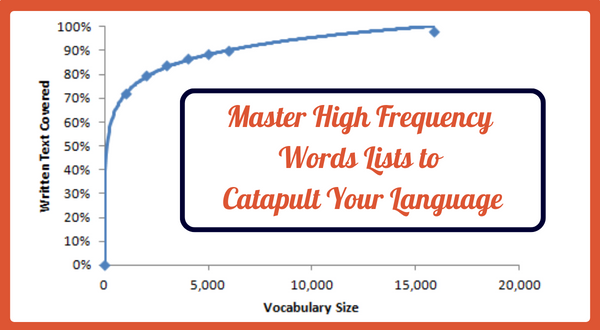 HIGH FREQUENCY WORDS LISTS: 7 TIPS TO LEARN NEW WORDS