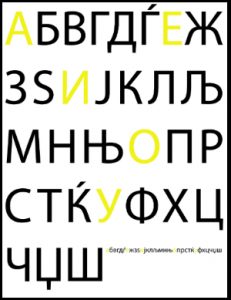 Macedonian alphabet in Cyrillic script